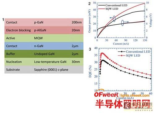 应变工程项目大幅提高了绿色LED的光输出