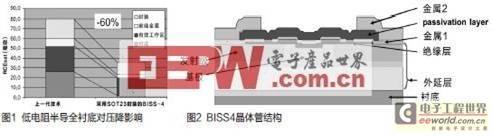 下一代低VCEsat双极晶体管