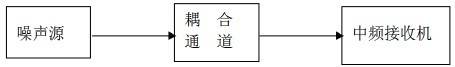 抗干扰电路在测控装备中的应用