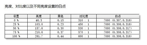 明基SW321C显示器色温一致性测评，难得难得难得