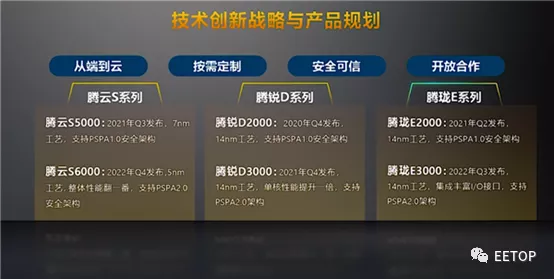 128核，16通道DDR5！下一代超强国产ARM服务器CPU曝光