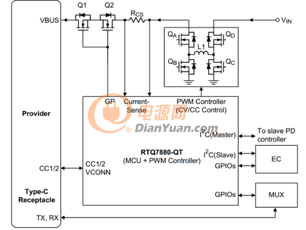 大联大推USB Type-C PD和PWM Buck-Boost控制器方案