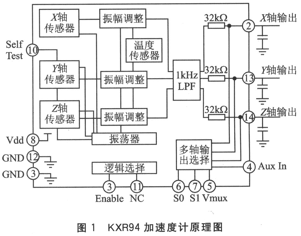 基于KXR94加速度计的 微型惯性测量装置设计