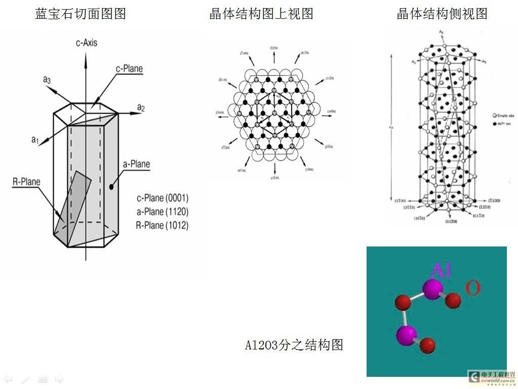 LED用蓝宝石基板(衬底)详细介绍