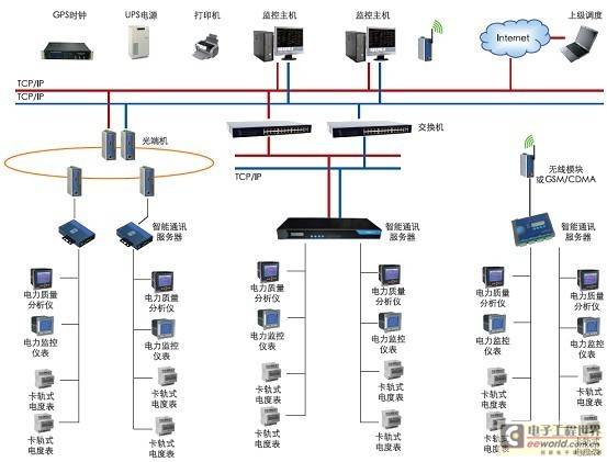 智能电网用户端电能管理系统