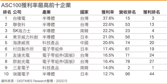 彭双浪：友达变身中 AUO NEXT迈步走