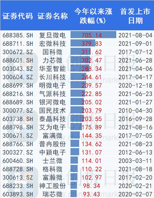 半导体行业年度展望：内部分化或成常态 汽车市场成强劲引擎 材料有望逆风翻盘