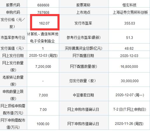 芯片概念王者归来？3个月飙涨18倍的次新芯片股再创新高