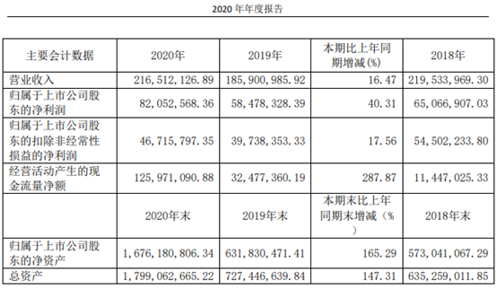 绿的谐波2020年报及2021一季度报分析