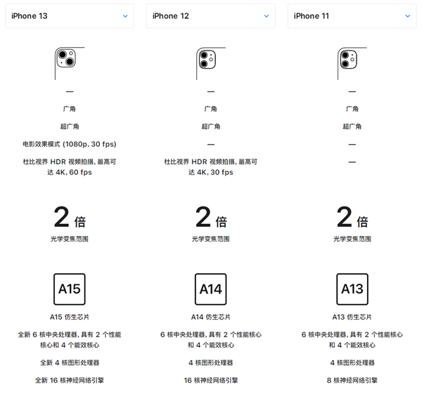 花8000买一台iPhone用五年 还是年年换一台安卓新机？