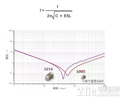 去耦电容的有效使用方法要点二