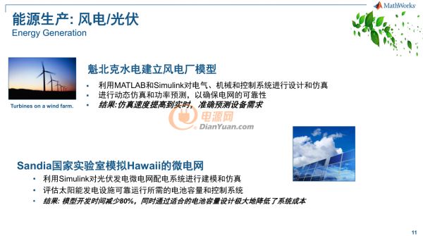 碳中和背景下，MATLAB和Simulink如何赋能绿色能源革命