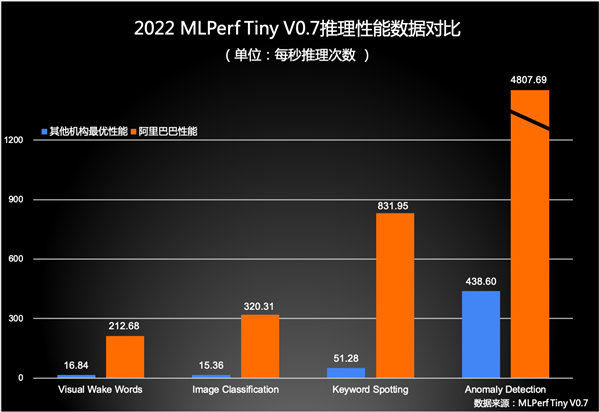 打破x86/ARM垄断：第三大CPU架构RISC-V的春天来了