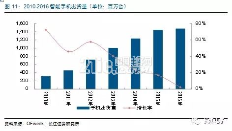 新能源汽车热点不断 汽车电子蓄势待发