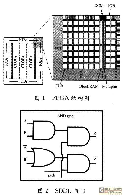 基于FPGA平台的抗DPA攻击电路级防护技术研究