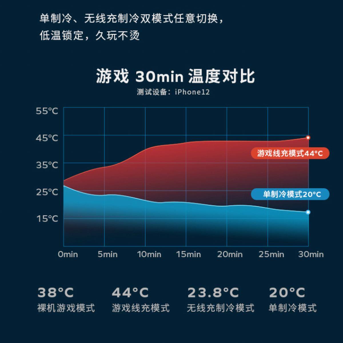 MOMAX推出磁吸无线充电散热器,同时搞定充电+散热问题-充电头网
