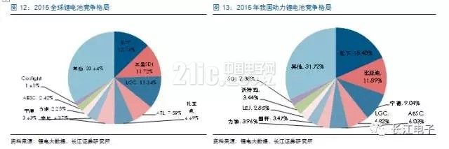 新能源汽车热点不断 汽车电子蓄势待发