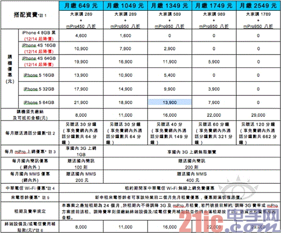 两年期超值方案