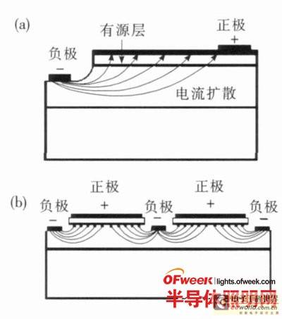 【深度分析】大功率白光LED路灯发光板与驱动设计
