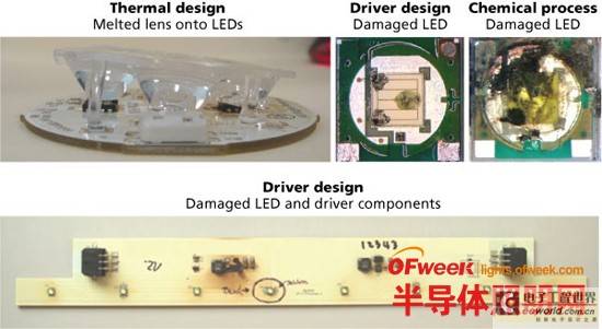 LED产品质量系统性的评估分析方法