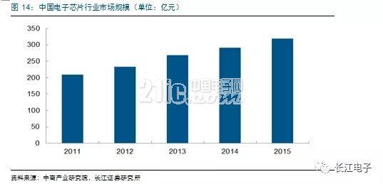 新能源汽车热点不断 汽车电子蓄势待发