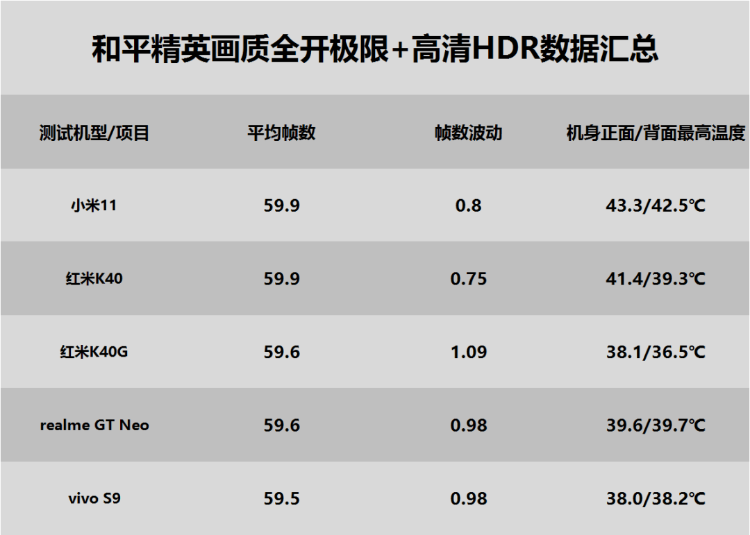 两款天玑1200机型性能对比：谁更胜一筹？