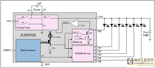 ZMDI ZLED7022六路低噪音LED驱动方案
