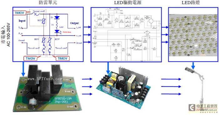 led路灯防浪涌防雷击设计方案