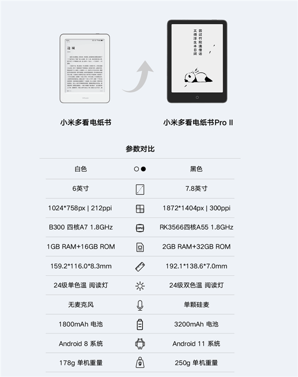 小米多看电纸书Pro 2发布：7.8英寸纯平屏幕 300ppi高清电子纸