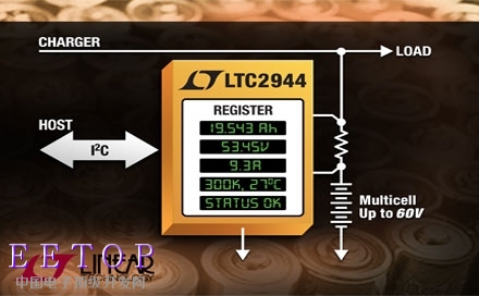 Linear推出多节电池监视器LTC2944