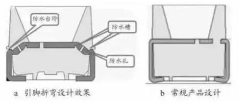 如何选择LED显示屏灯珠？