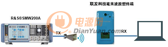 中国移动、联发科技和R&S公司开展毫米波原型技术试验