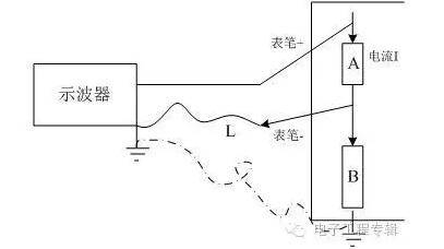 示波器测量应用时的一个问题