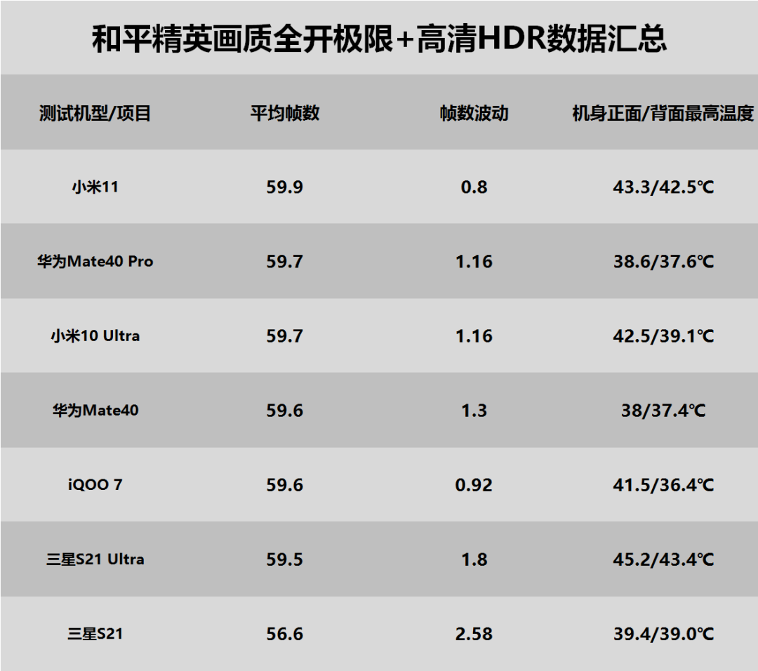 三星S21游戏性能测试简报出炉