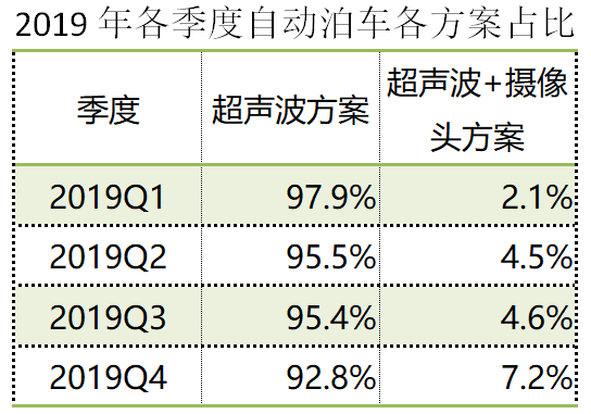 自动泊车与AVP产业研究：为什么自动泊车装配率不高？