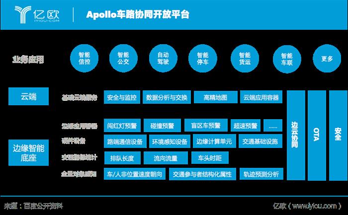 自动驾驶又一PK战场，BAT谁占车路协同先机？