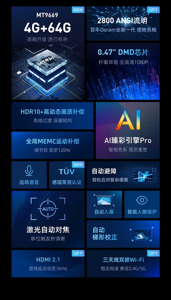 亮度大跃级！当贝投影F5首发：拿下京东、天猫双第一 