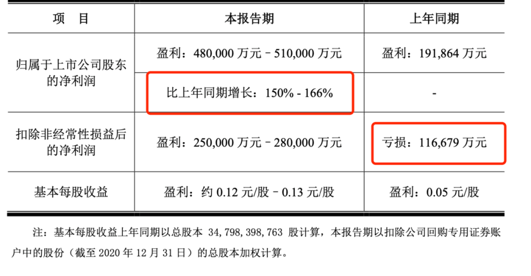 京东方：苹果能成为第二增长曲线吗？