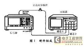 基于LabVIEW与Matlab混合编程的雷达回波起伏特性模拟