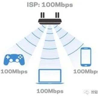 你家该换Wi-Fi 6路由器了吗？