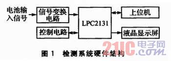基于LPC2131的嵌入式锂离子电池检测系统