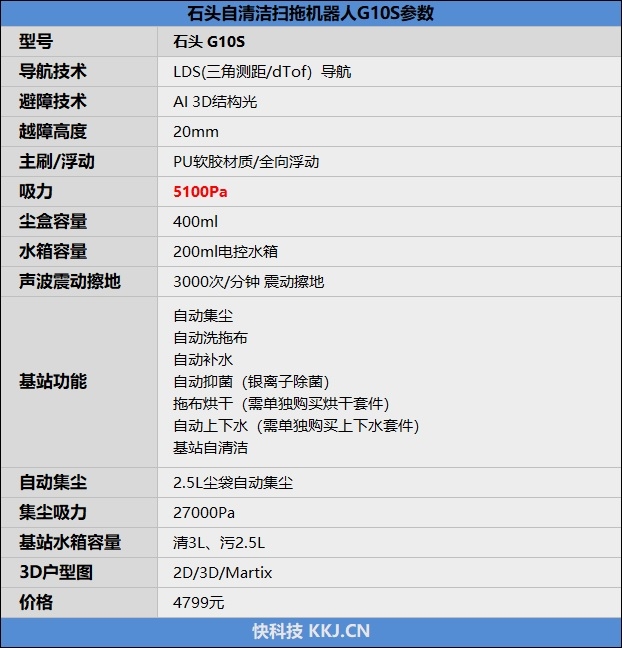 5100帕超强吸力!石头自清洁扫拖机器人G10S评测:功能满级 5+2基站强势体验