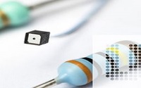 新款1mm2低功率微型摄像头模块，你知道吗？