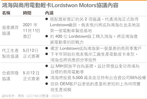富士康商用电动轻卡Lordstwon Motors合作内容