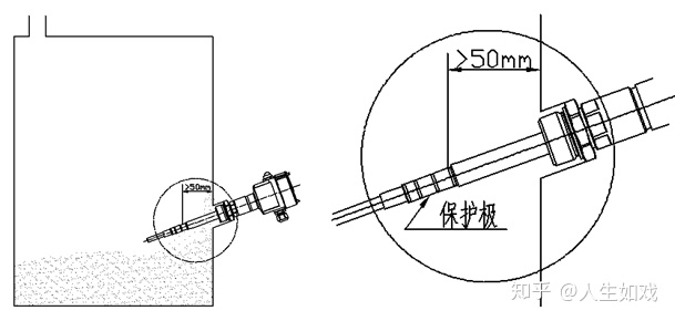 射频导纳料位开关保护极的作用