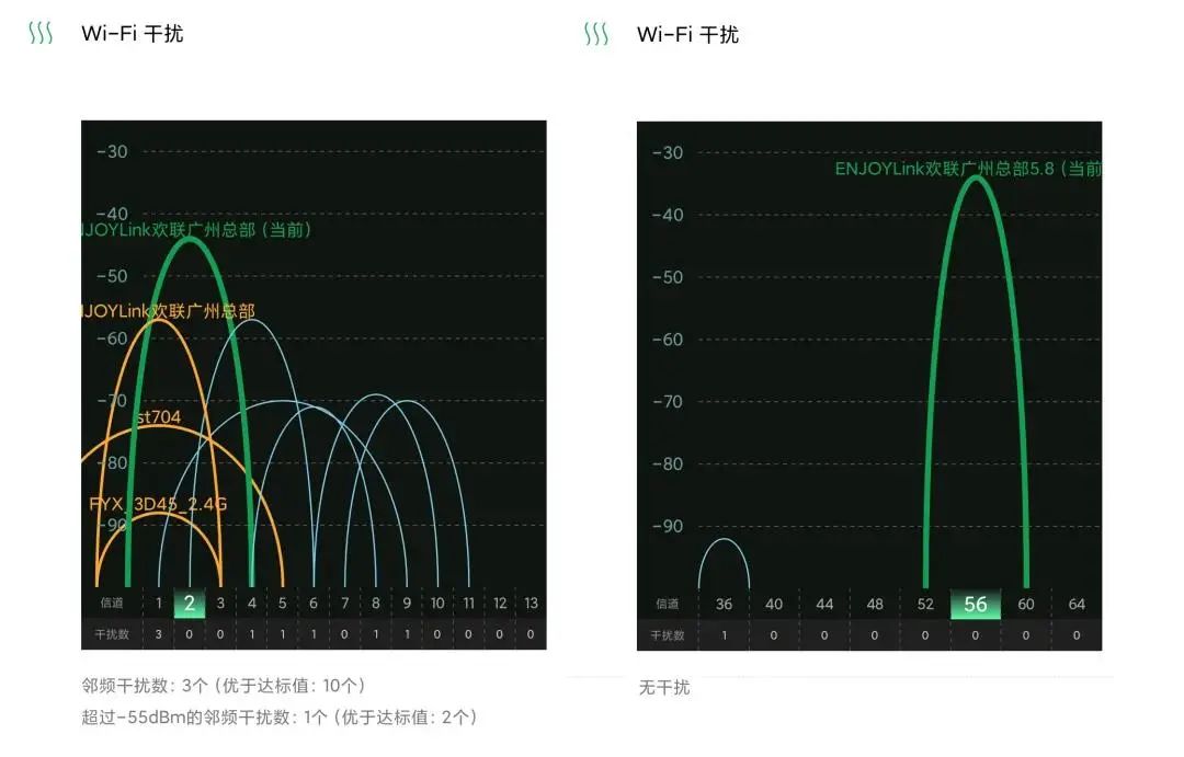 家庭WIFi常见问题解答