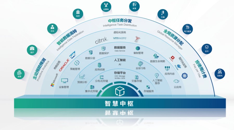 连续十五个季度，新华三存储业务市场表现亮眼