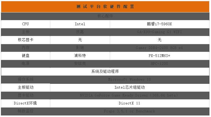英伟达GTX 1060详细评测（3）：后发制人的高性价比 游戏性能+特性测试