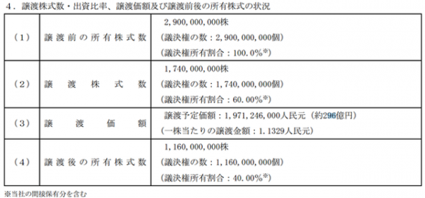 AI芯天下丨资本丨60%股权作价19.7亿,中欣晶圆或将冲刺IPO AI芯天下丨资本丨60%股权作价19.7亿,中欣晶圆或将冲刺IPO