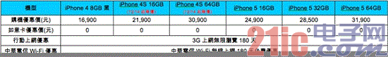 预付卡方案